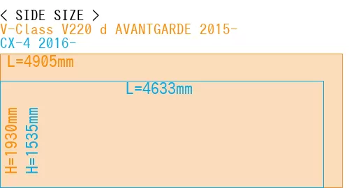 #V-Class V220 d AVANTGARDE 2015- + CX-4 2016-